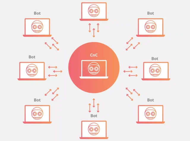 Check Point: The Echobot Botnet has launched Large-Scale Attacks on Smart Devices