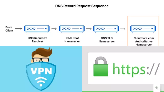 How to Encrypt Your Internet Connection on Public Wi-Fi